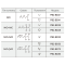 Перемикач PB2-BD33 (I-0-II), NO+NO,  Ø22 мм