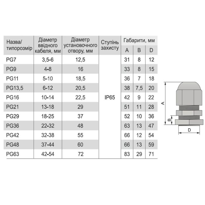 Кабельний ввід (гермоввід) PG7, IP65, UV, ABS