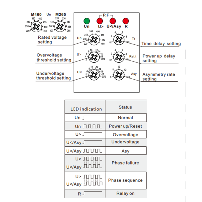 Трифазне реле контролю напруги TRV8-10/M265