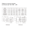 Контактор електромагнітний TSC-D2510, 25А, 3P+NO