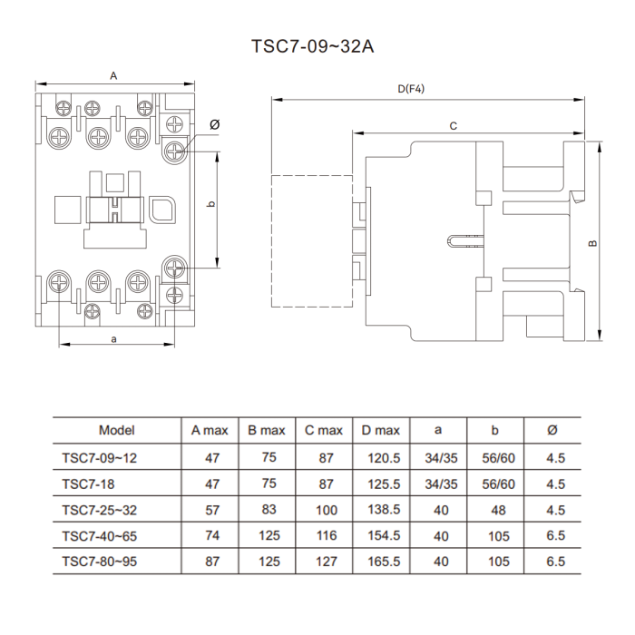 Контактор електромагнітний TSC7, 12А, 3P+NO+NC